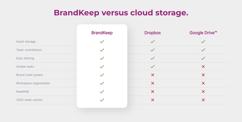brandkeep_vs_cloudstorage_v2