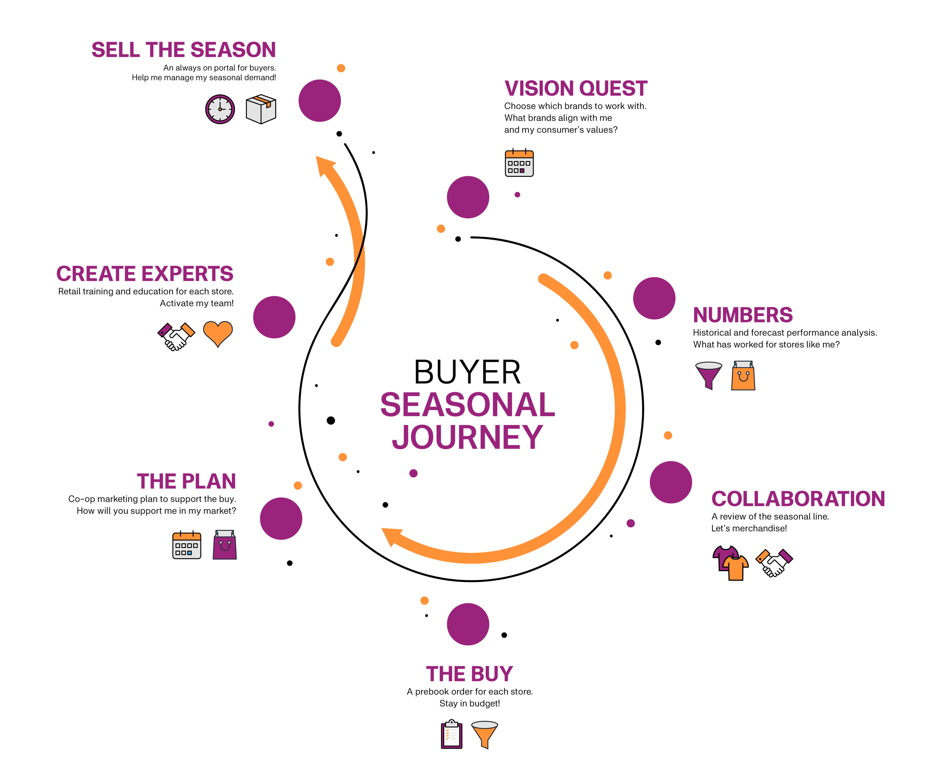 buyer_journey_graphic_BK