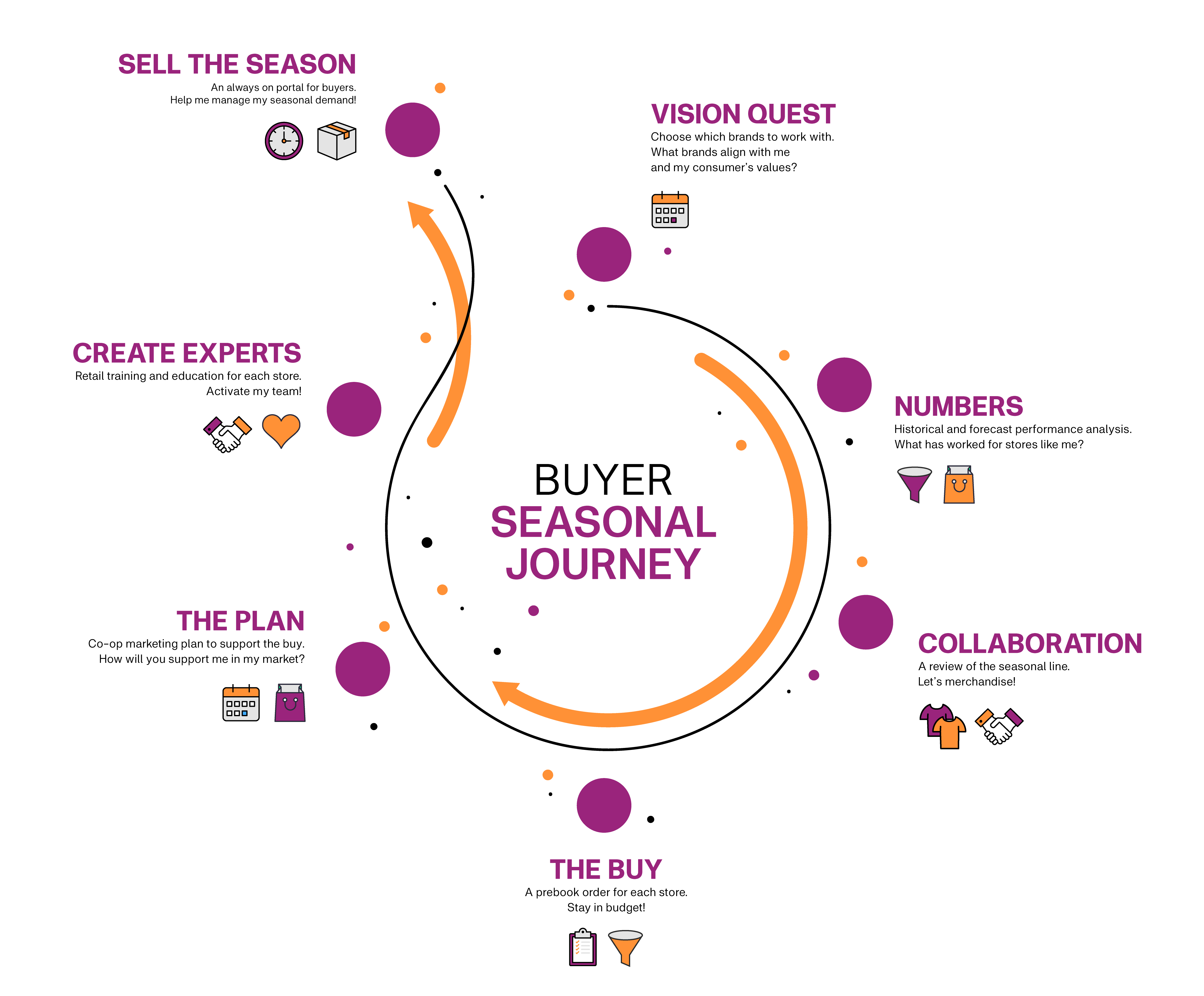 buyer_journey_graphic_BK