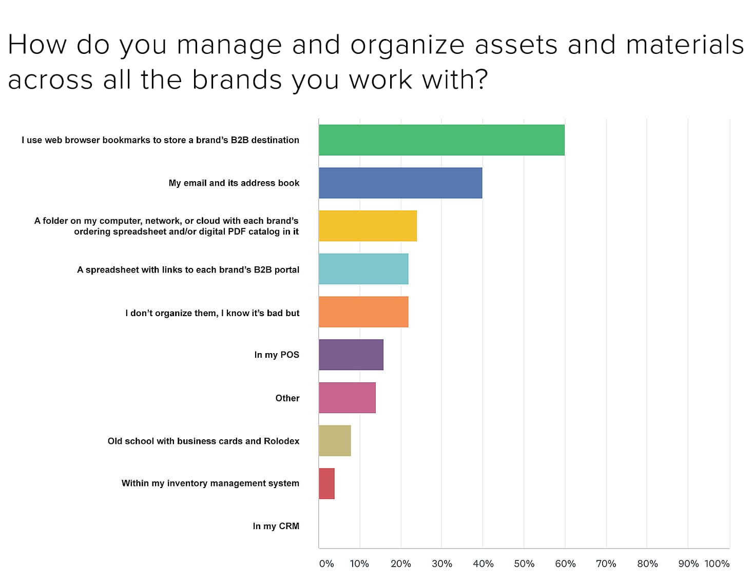 retailer_survey_bar_chart