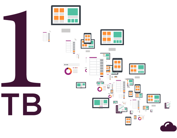 1 terabyte of storage. 50 brands. 1 terabyte of storage. 50 brands.